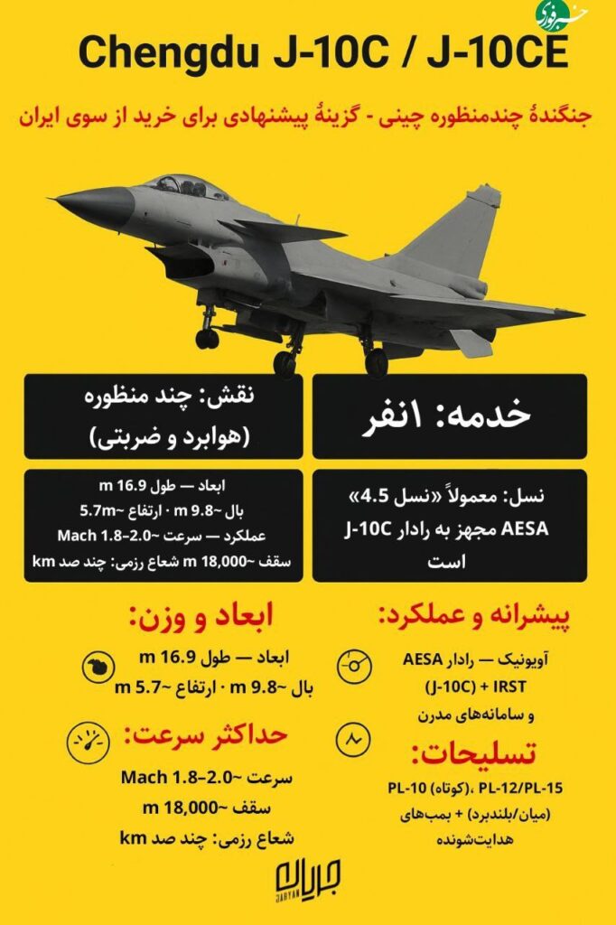  جنگنده J10‌ خریداری شده توسط ایران