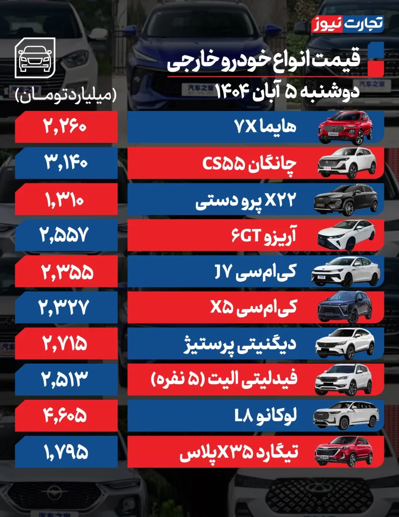 قیمت خودرو امروز 5 آبان 1404 قیمت خودرو خارجی