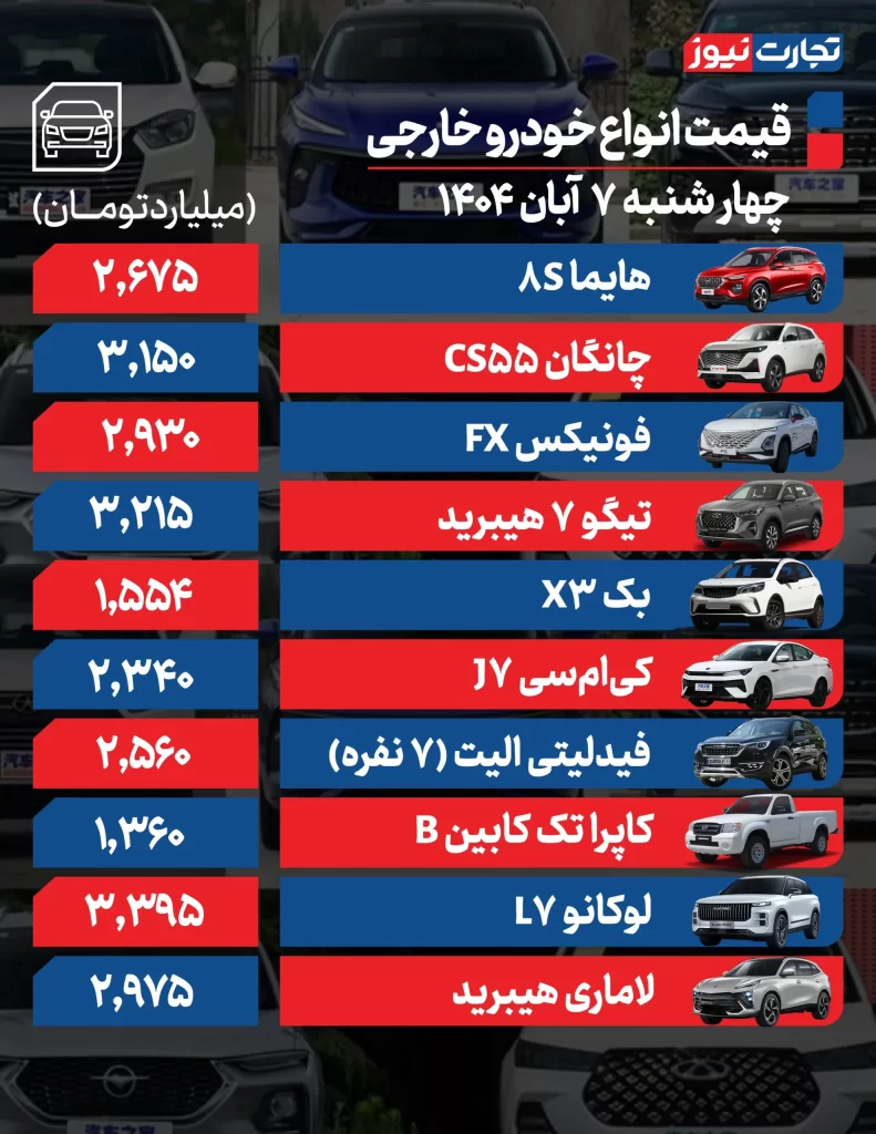 قیمت خودرو امروز 7 آبان 1404 قیمت خودروهای خارجی