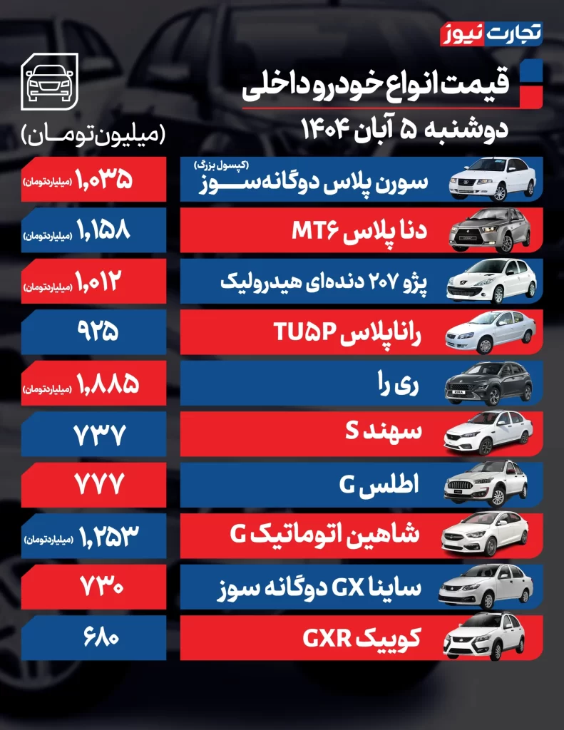 قیمت خودرو امروز 5 آبان 1404 قیمت خودرو داخلی