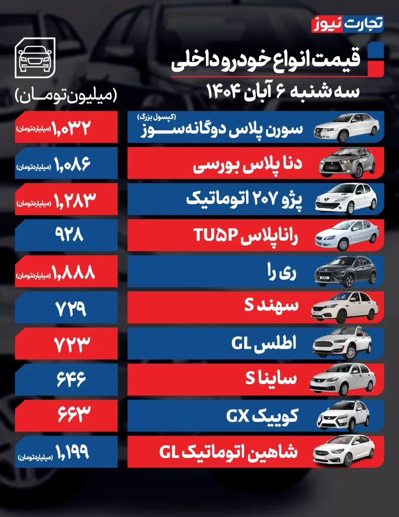 قیمت خودرو امروز 6 آبان 1404 قیمت خودروهای داخلی