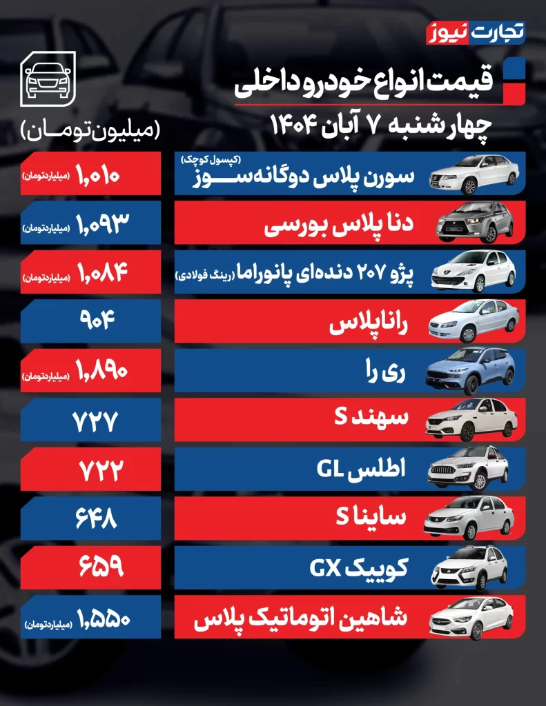 قیمت خودرو امروز 7 آبان 1404 قیمت خودروهای داخلی