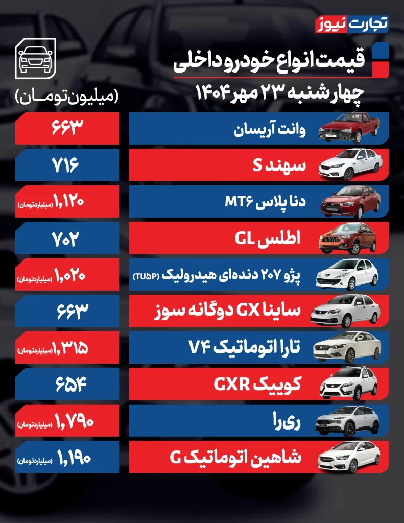 قیمت خودروهای داخلی
