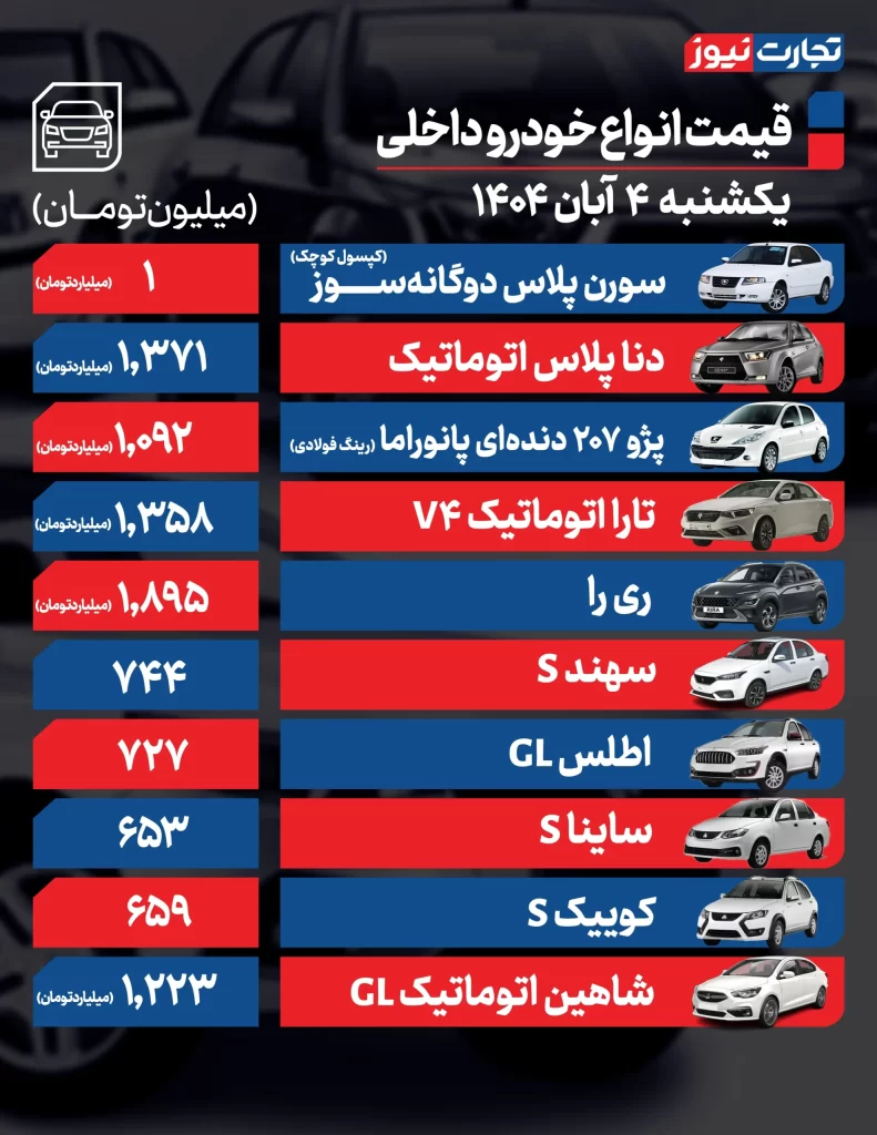 قیمت خودرو 4 آبان 1404 قیمت خودروهای داخلی