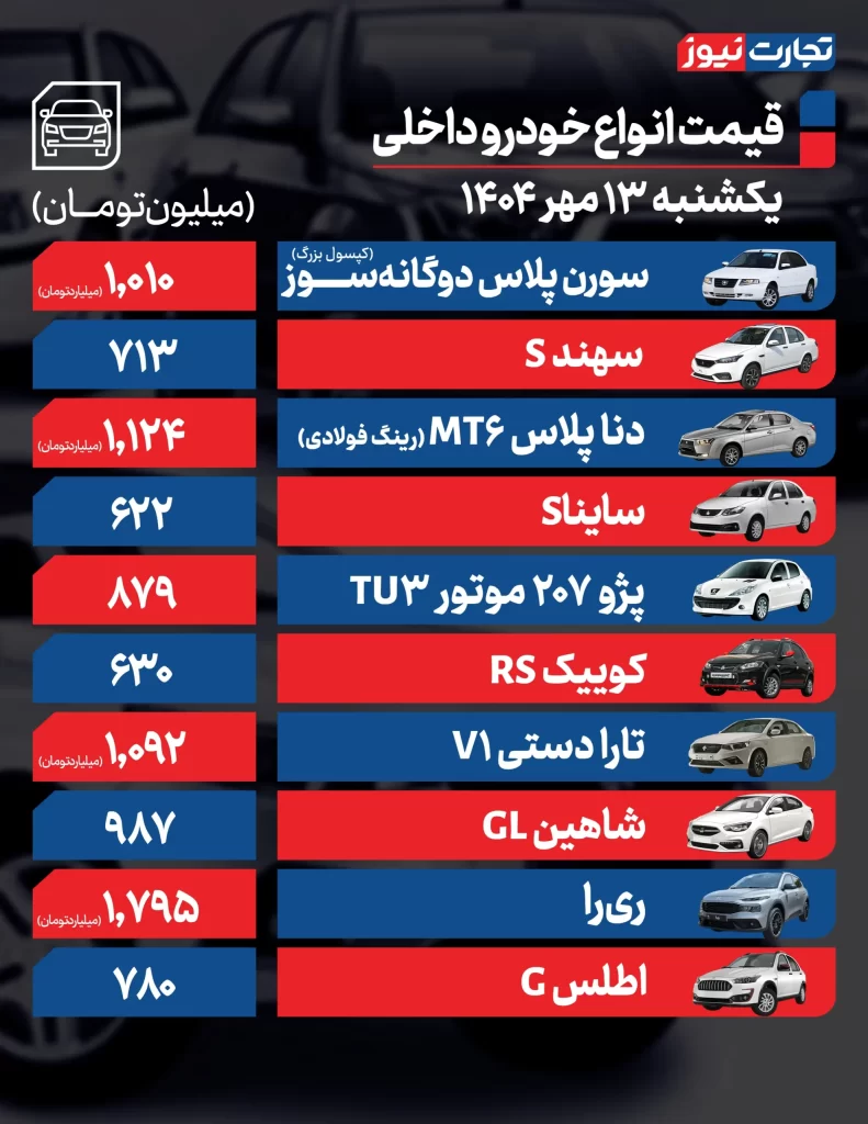 قیمت خودروهای داخلی
