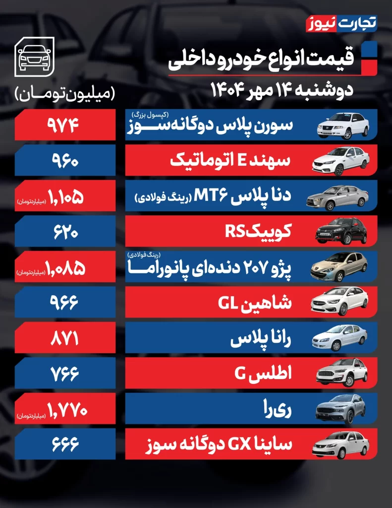قیمت خودروهای داخلی
