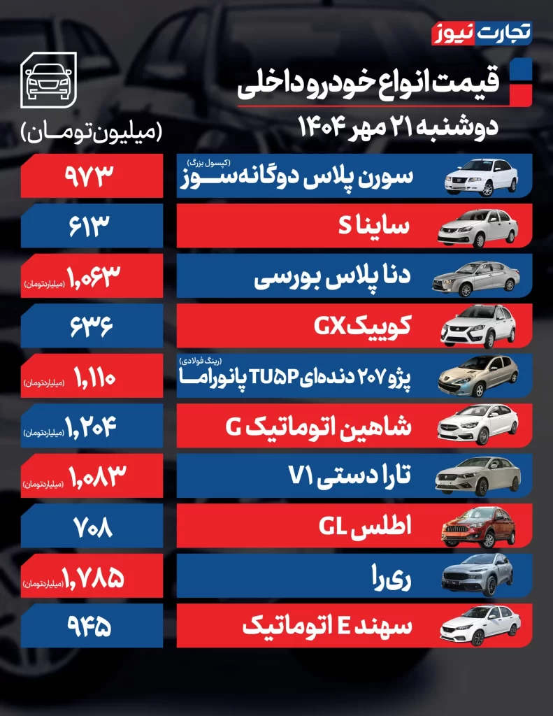 قیمت خودروهای داخلی
