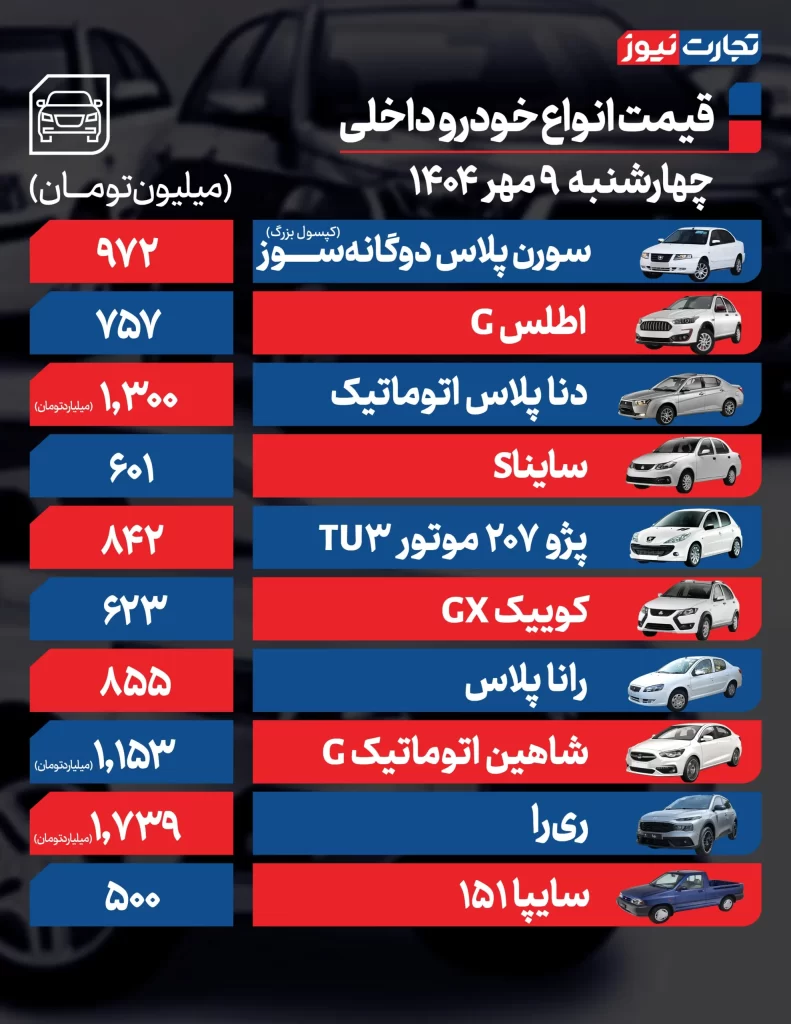 قیمت خودروهای داخلی