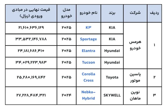 خودروهای وارداتی در سامانه یکپارچه