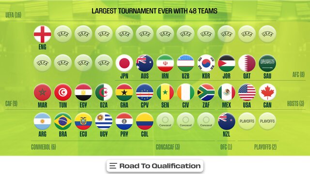 جزئیات قرعه‌کشی جام جهانی ۲۰۲۶