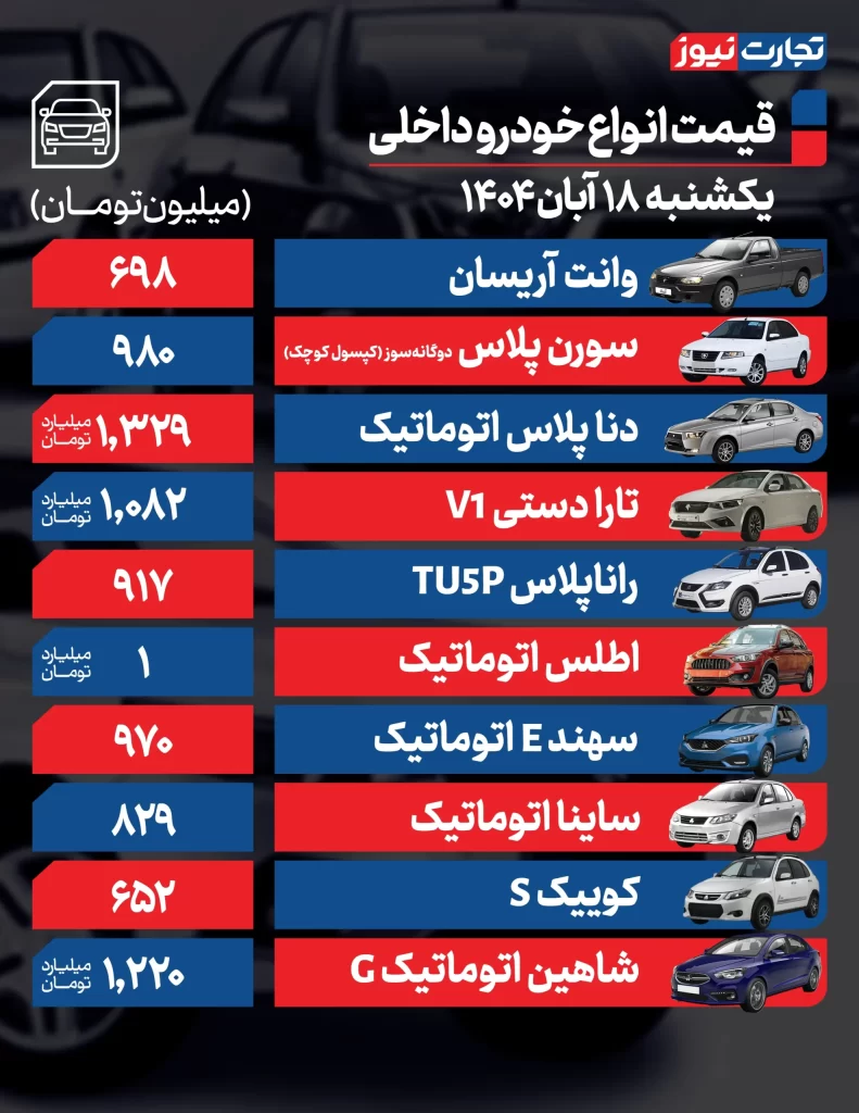 قیمت خودرو امروز 18 آبان 1404 قیمت خودروهای داخلی