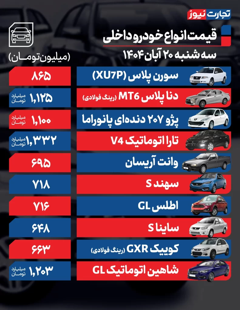 قیمت خودروهای داخلی
