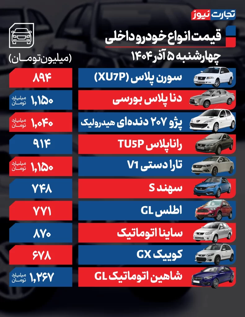 قیمت خودروهای داخلی