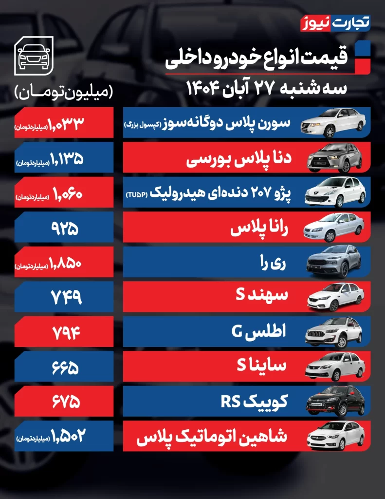 قیمت خودرو امروز 27 آبان 1404 قیمت خودروهای داخلی