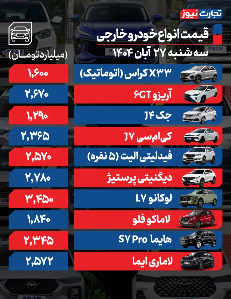 قیمت خودرو امروز 27 آبان 1404 قیمت خودروهای خارجی