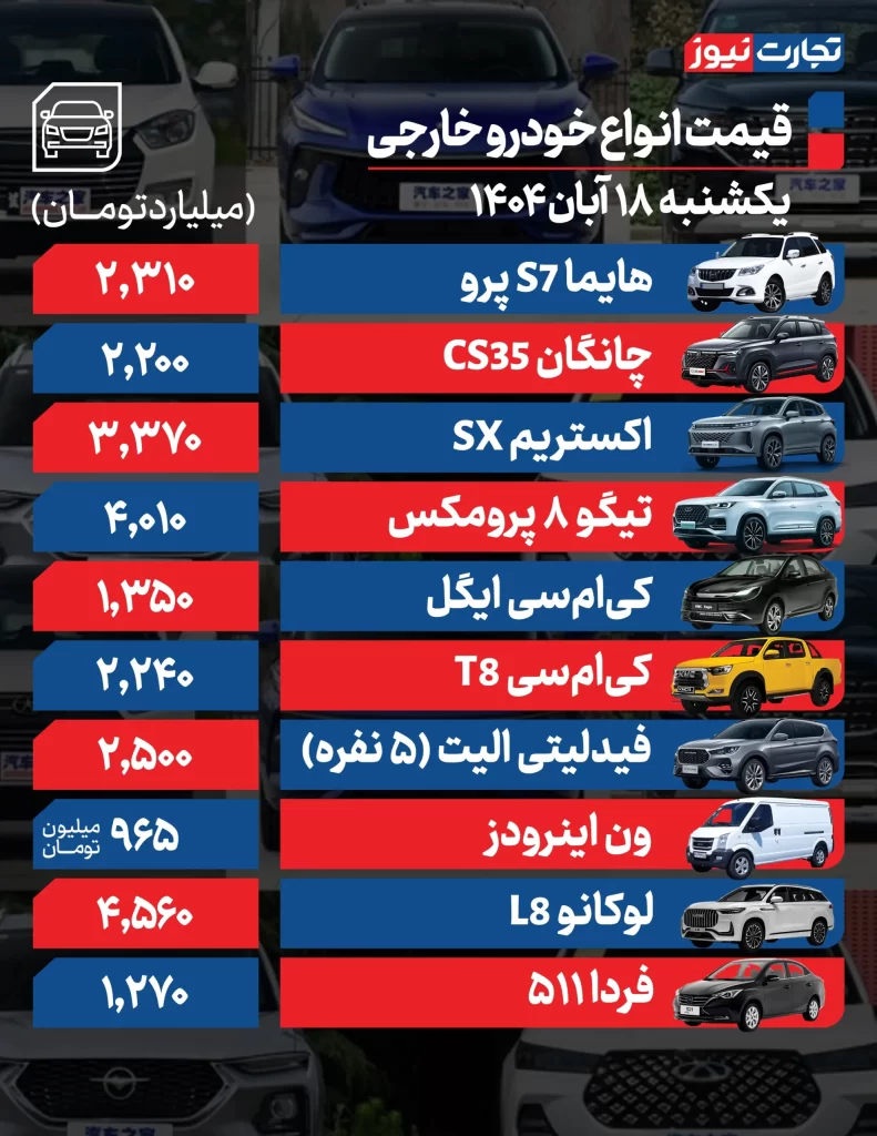 قیمت خودرو امروز 18 آبان 1404 قیمت خودروهای خارجی