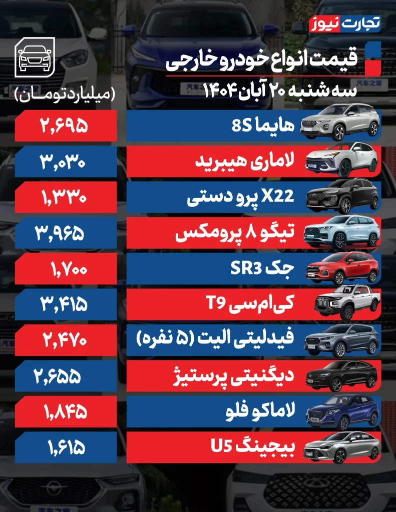قیمت خودروهای خارجی
