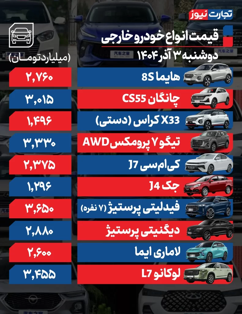 قیمت خودروهای خارجی