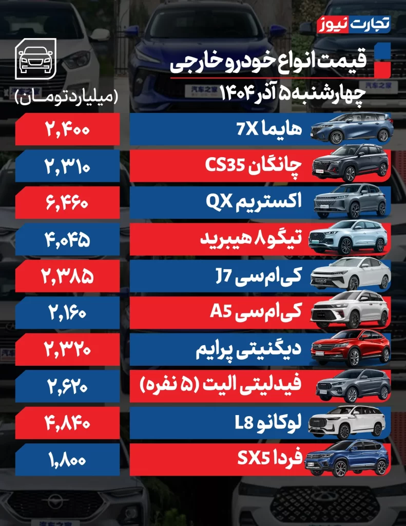 قیمت خودروهای مونتاژی
