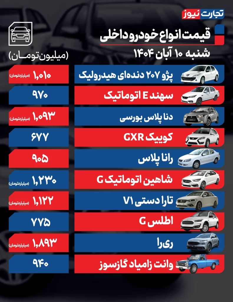 قیمت خودرو 10 آبان 1404 قیمت خودروهای داخلی