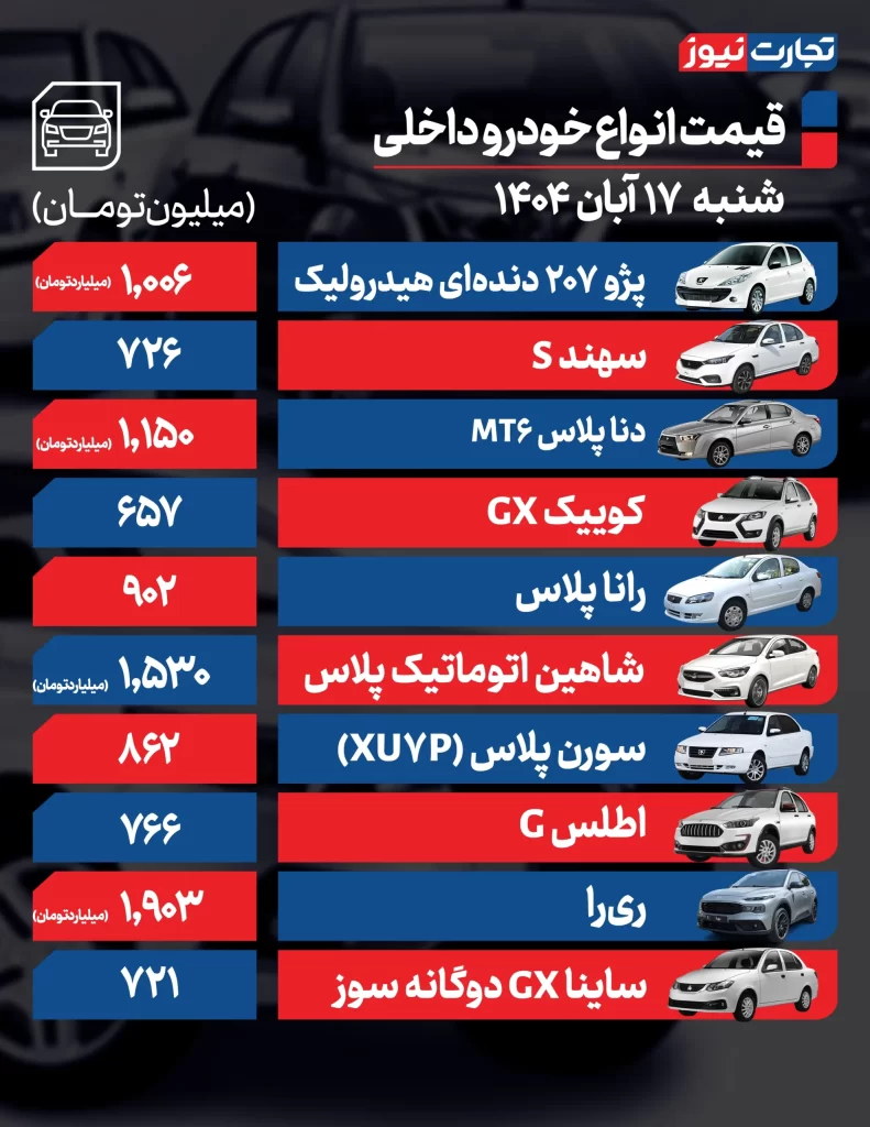 قیمت خودرو امروز 17 آبان 1404 قیمت خودروهای داخلی