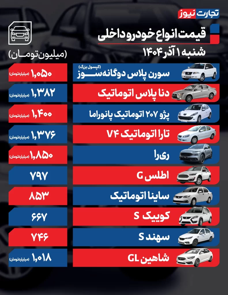 قیمت خودروهای داخلی
