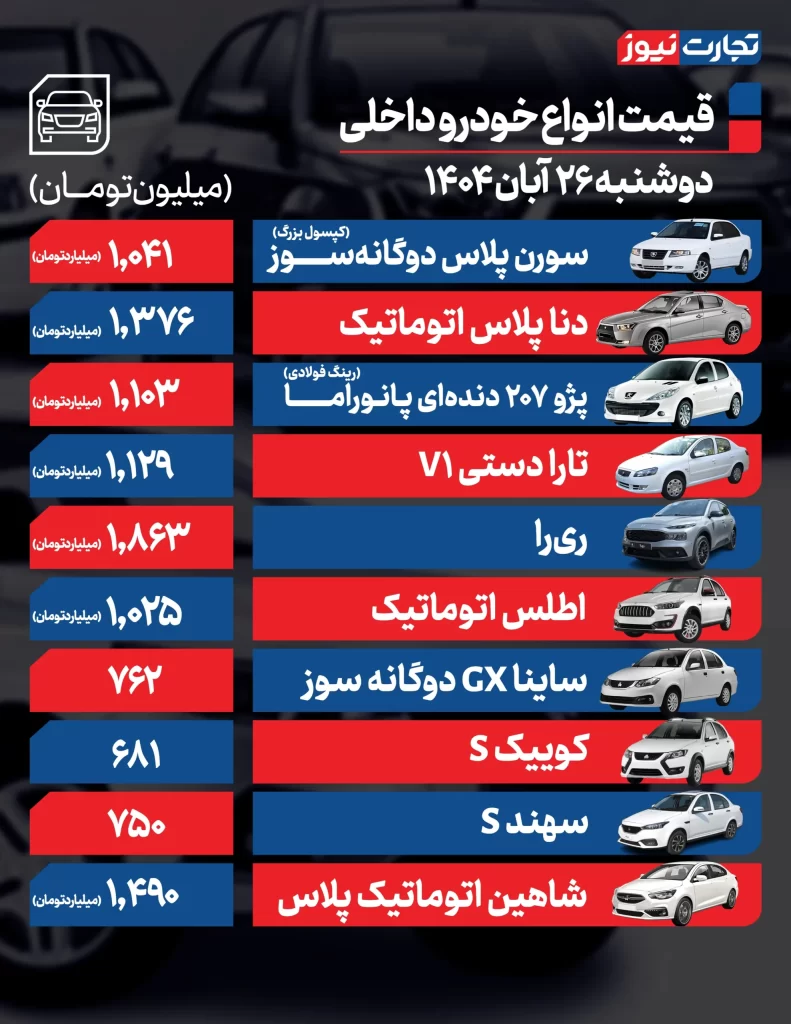قیمت خودرو امروز 26 آبان 1404 قیمت خودروهای داخلی
