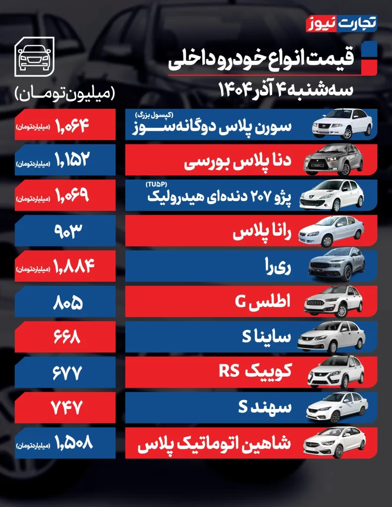 قیمت خودروهای داخلی
