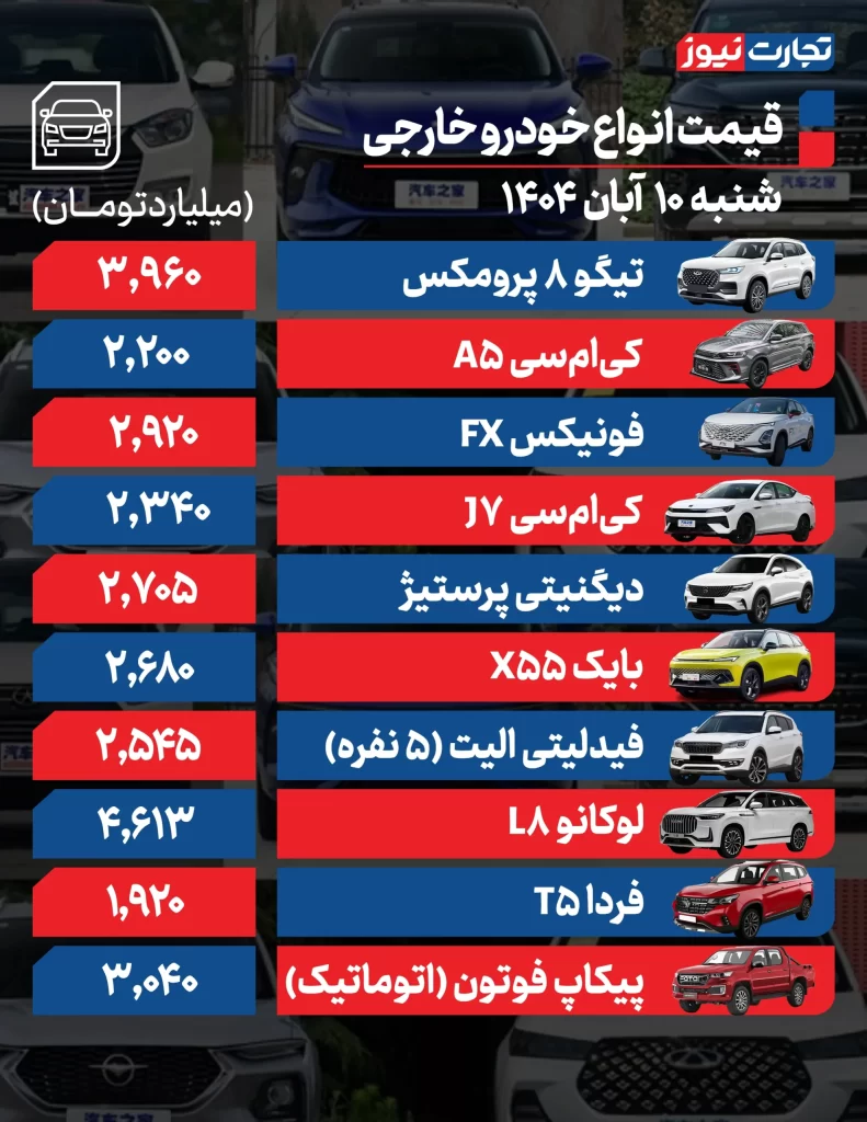 قیمت خودرو 10 آبان 1404 قیمت خودروهای خارجی