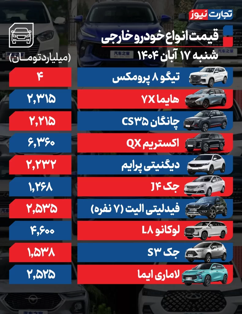 قیمت خودرو امروز 17 آبان 1404 قیمت خودروهای خارجی