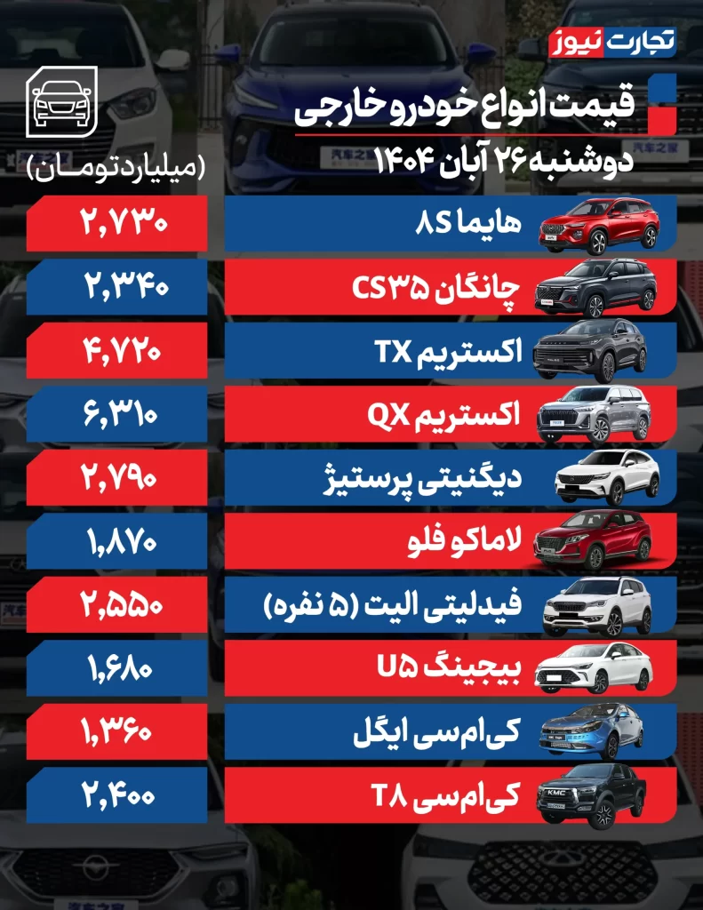 قیمت خودرو امروز 26 آبان 1404 قیمت خودروهای مونتاژی