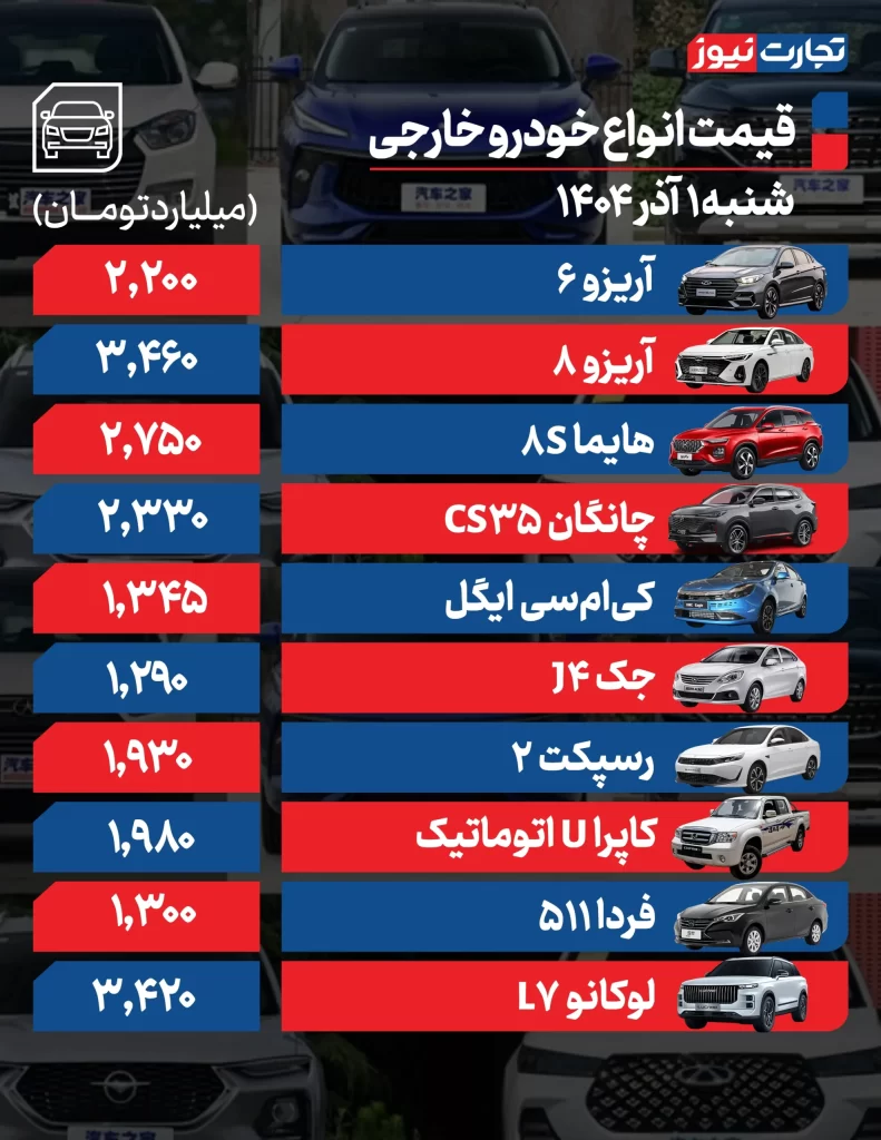 قیمت خودروهای خارجی