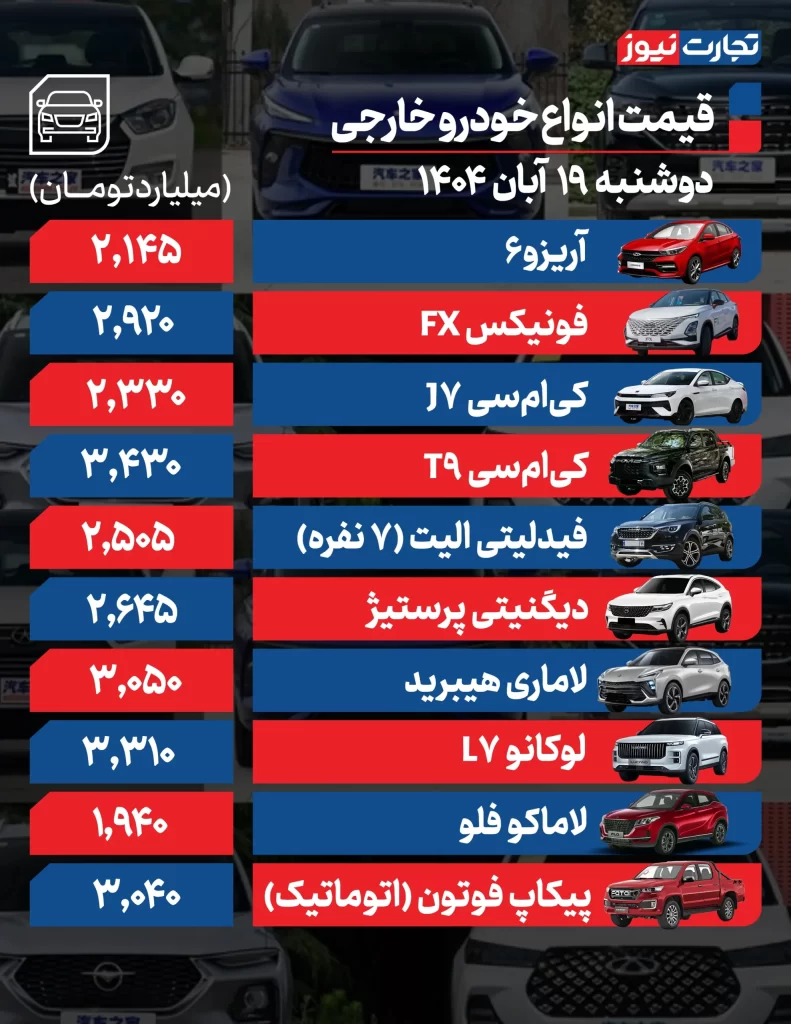 قیمت خودروهای خارجی
