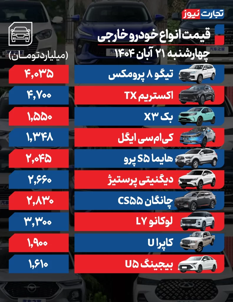 نوسانات محدود در بازار خودرو/ قیمتها در مسیر تثبیت؛ افزایش جزئی برخی مدلها قیمت خودروهای خارجی