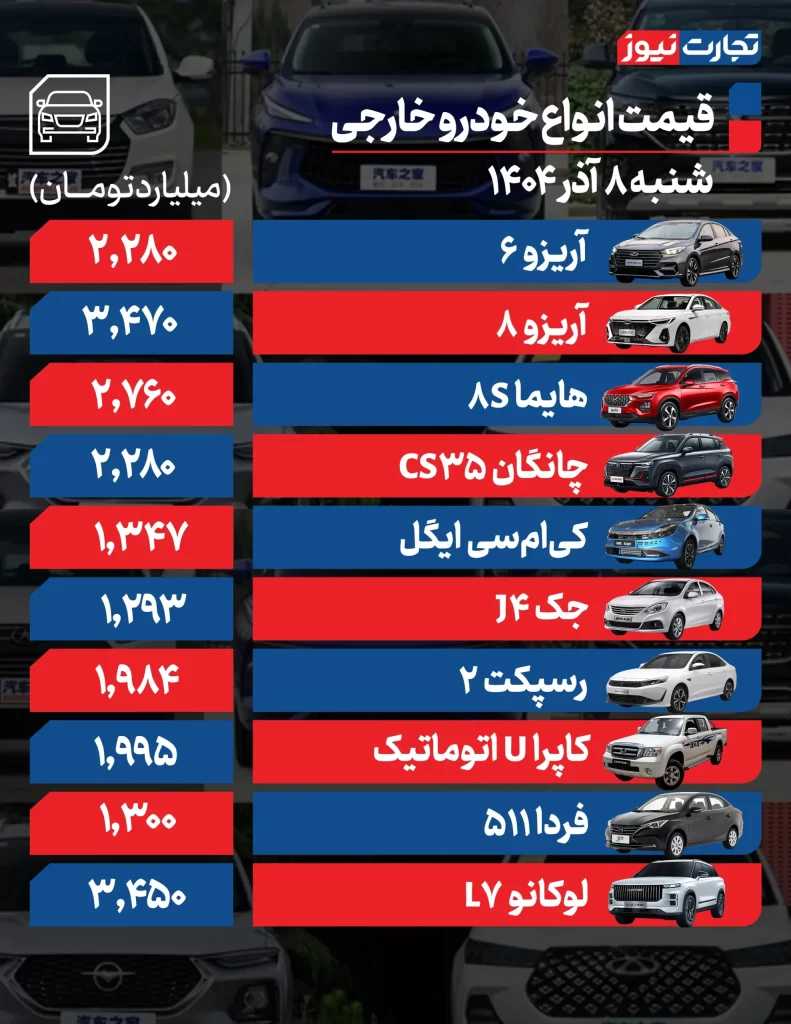 قیمت خودرو امروز ۸ آذر ۱۴۰۴؛ بازدهی بازار در هفته نخست آذر قیمت خودروهای خارجی