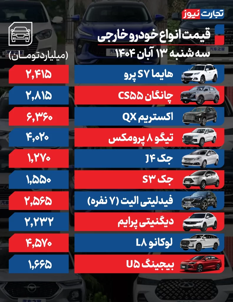 قیمت خودرو 13 آبان 1404 قیمت خودروهای خارجی
