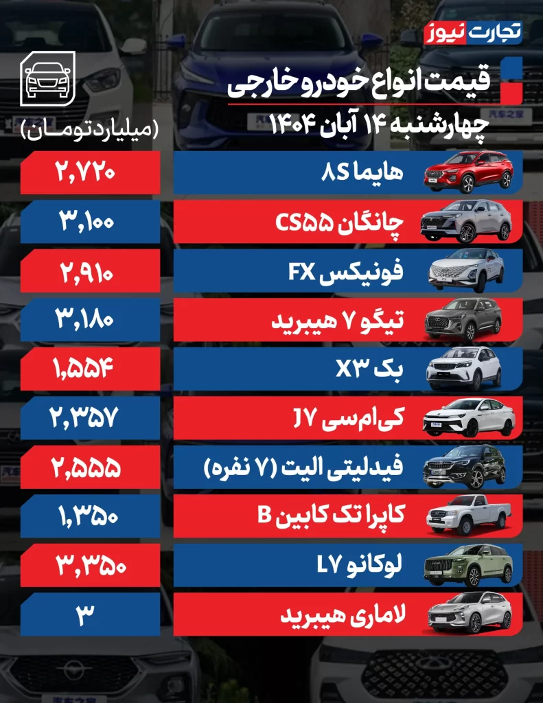 قیمت خودرو 14 آبان 1404 قیمت خودروهای خارجی
