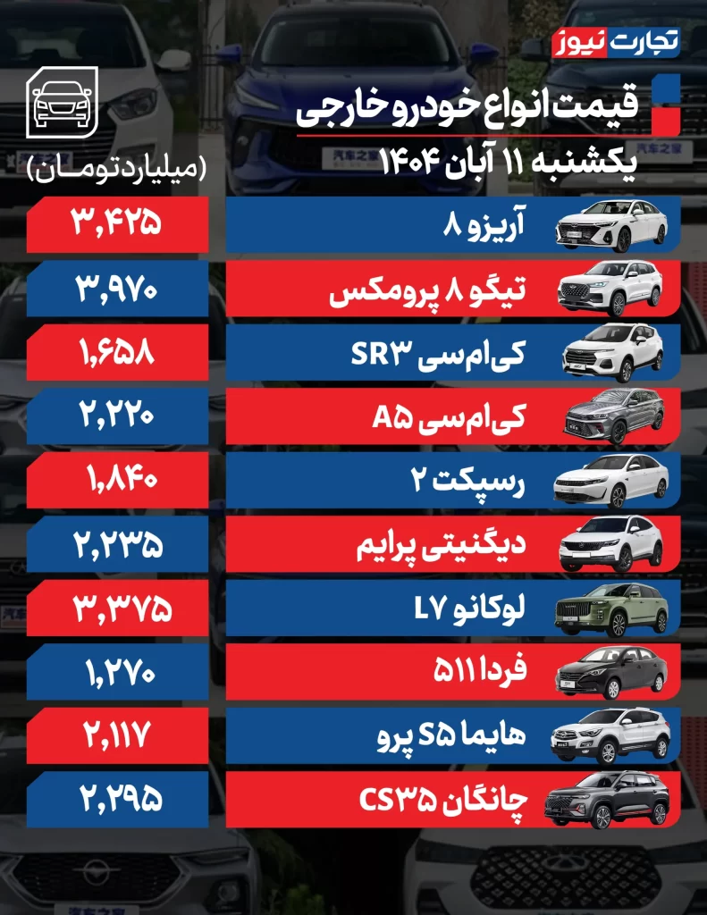 قیمت خودروهای خارجی
