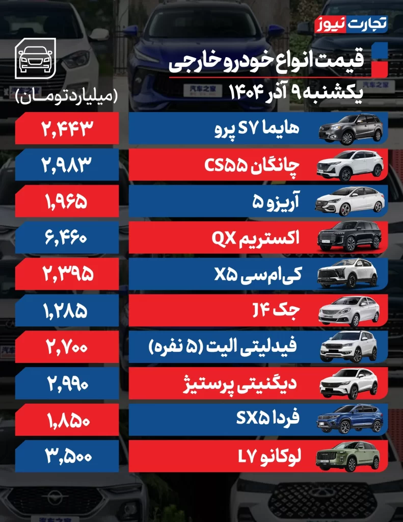 قیمت خودرو امروز ۹ آذر ۱۴۰۴ / چرخش بازار به سمت افزایش؛ نوسانها دوباره شدت گرفت قیمت خودروهای خارجی