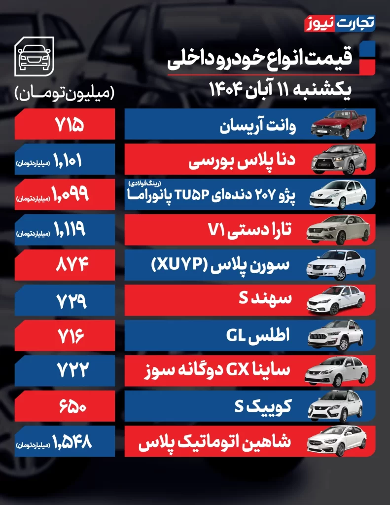 قیمت خودروهای داخلی
