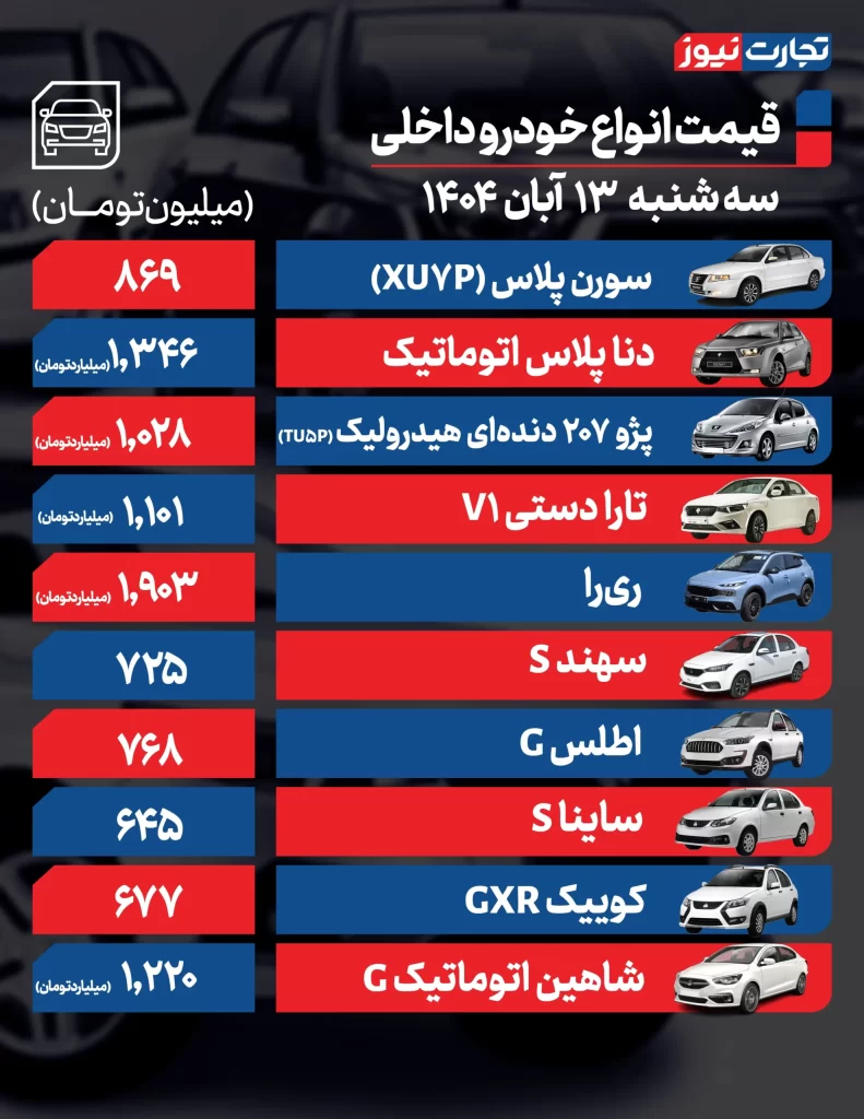 قیمت خودرو 13 آبان 1404 قیمت خودروهای داخلی