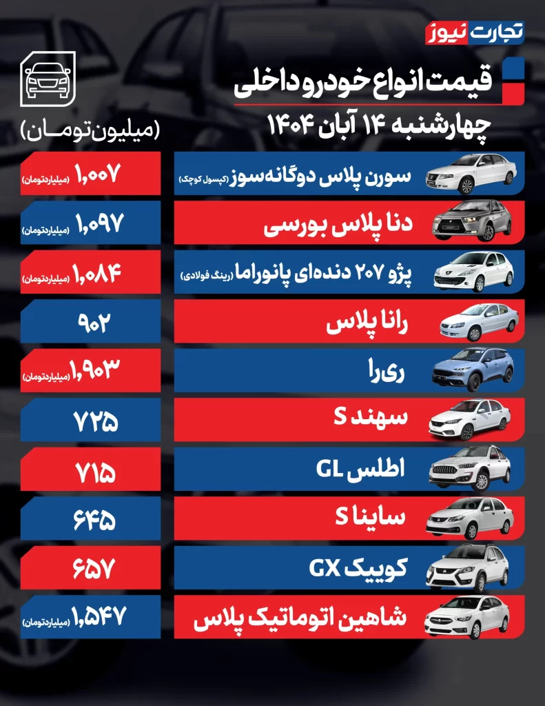 قیمت خودرو 14 آبان 1404 قیمت خودروهای داخلی