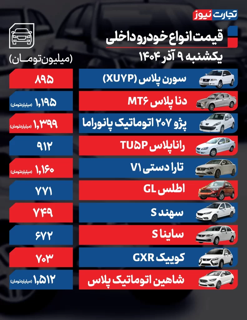 قیمت خودرو امروز ۹ آذر ۱۴۰۴ / چرخش بازار به سمت افزایش؛ نوسانها دوباره شدت گرفت قیمت خودروهای داخلی