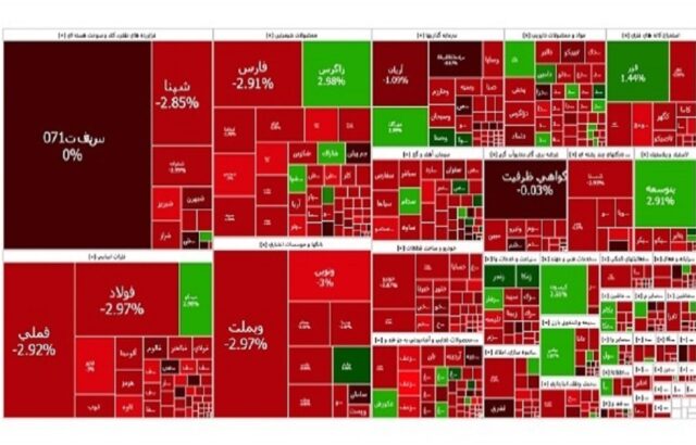 سقوط سنگین شاخص بورس سقوط سنگین شاخص بورس