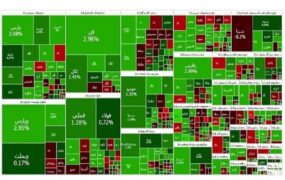 شاخص بورس تهران