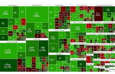 شاخص بورس تهران در آخرین روز کاری شاخص بورس تهران