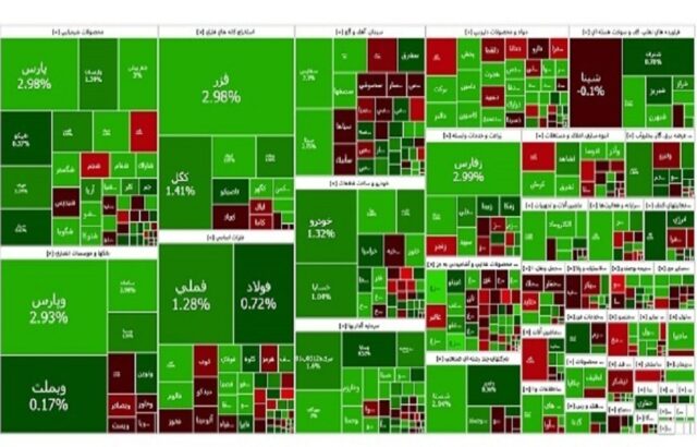 شاخص بورس تهران در آخرین روز کاری شاخص بورس تهران