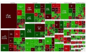 شاخص بورس تهران در آخرین روز کاری هفته شاخص بورس تهران در آخرین روز کاری هفته