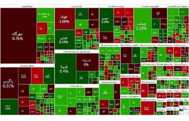 شاخص بورس تهران در آخرین روز کاری هفته