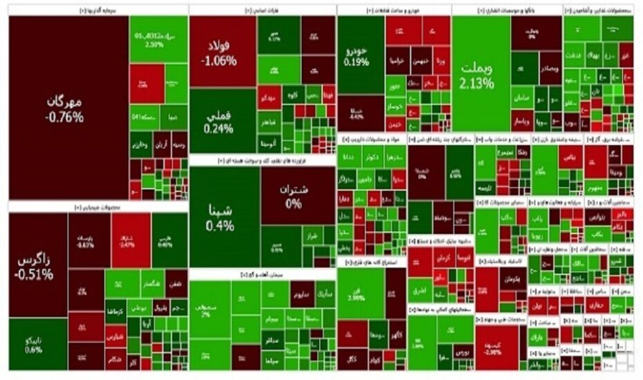شاخص بورس تهران در آخرین روز کاری هفته شاخص بورس تهران در آخرین روز کاری هفته